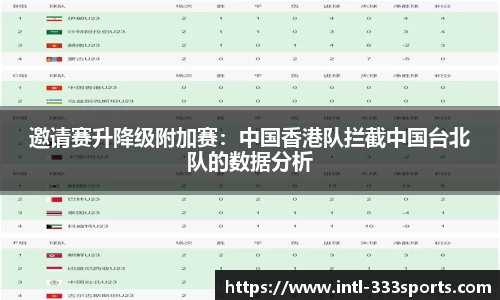邀请赛升降级附加赛：中国香港队拦截中国台北队的数据分析