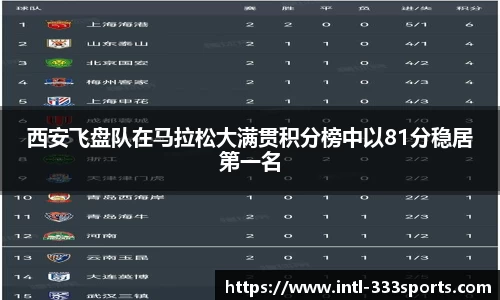 西安飞盘队在马拉松大满贯积分榜中以81分稳居第一名